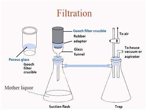 application of gravimetric method|gravimetric method meaning.